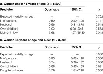 In-Law Relationships in Evolutionary Perspective: The Good, the Bad, and the Ugly